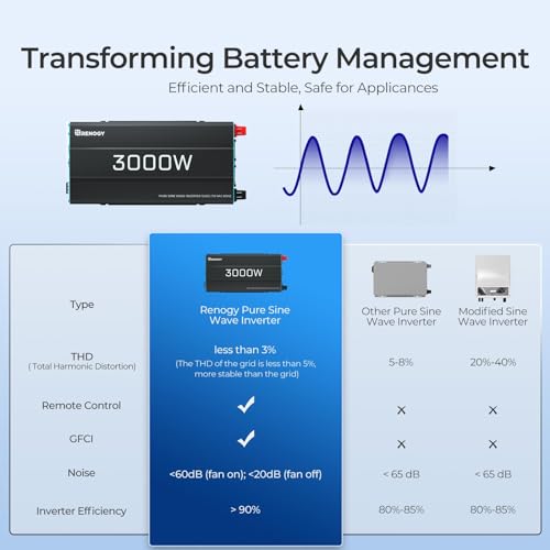Renogy Inverter P2 3000W Pure Sine Wave Inverter 12V DC to 120V AC Converter for Home, RV, Truck, Camping, Trailer, with Wired Remote Controller, Support Li, AGM, SLD, GEL, FLD Batteries - size: 3000W(No BT & ATS)