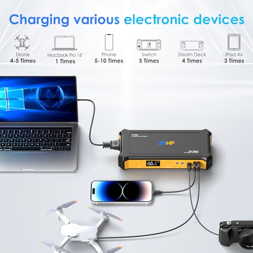 JIYHF Portable Power Station 99.9Wh, Laptop Charger & Backup Power with 65W USB-C PD, 100W AC Outlet, 12V DC Output, LED Light for Camping, Home Backup, Hurricane, Emergency, RV - style: P100 Orange