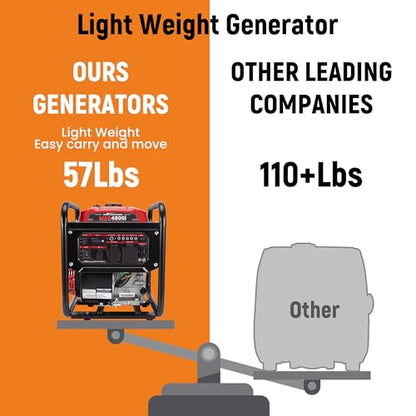maXpeedingrods 4800 Watt Portable Inverter Generator, Gas Powered Open Frame Generator with ECO Mode, Lightweight for Outdoor Camping, Home Backup, Garden - style: MXR4800I+Gas+Open Frame