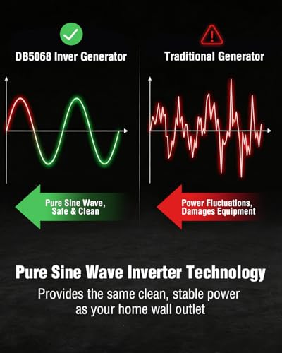 PowerSmart 3800W Portable Inverter Generator, 59 dBA Super Quiet Gas Powered, 143cc 4-Stroke OHV, Parallel Ready, EPA Compliant for RV Camping, Tailgating and Home Emergency Backup