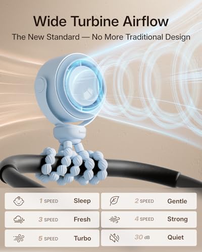 SWEETFULL Portable Stroller Fan, Pinch-Proof Baby Fan, 5-Speed Quiet Mini Clip on Fan, USB-C Rechargeable Battery, LED Display for Car Seat, Crib & Travel - Blue - color: Blue