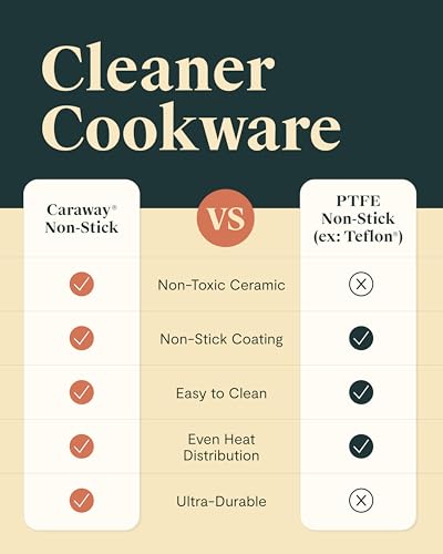 Caraway Non-stick Ceramic Cookware Set (12 Piece) Pots, Pans, Lids and Kitchen Storage - PFAS & PFOA Free - Oven Safe Pan Set & Compatible with All Stovetops - Navy - size: 12pc Set
