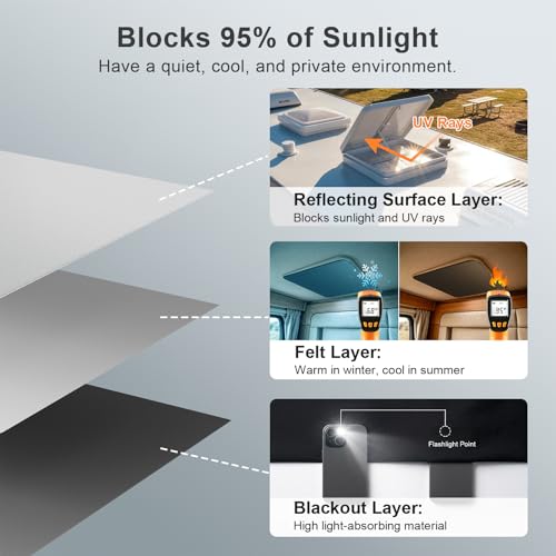RV Roof Vent Blackout Shade - 16x16 Inch Skylight Window Insulator - UV Rays Protection Camper Trailer Fan Sun Cover - size: 16"x16"