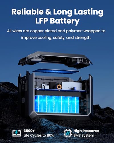 OUPES Mega 1 Lite Portable Power Station 1024Wh, 2000W AC Outlets (4500W Peak), LiFePO4 Battery Solar Generator, 0-100% AC Charge in 46 Mins, 140W PD, UPS for Home Backup, Outdoor Camping, RV Off-Grid - style: MG1 Lite