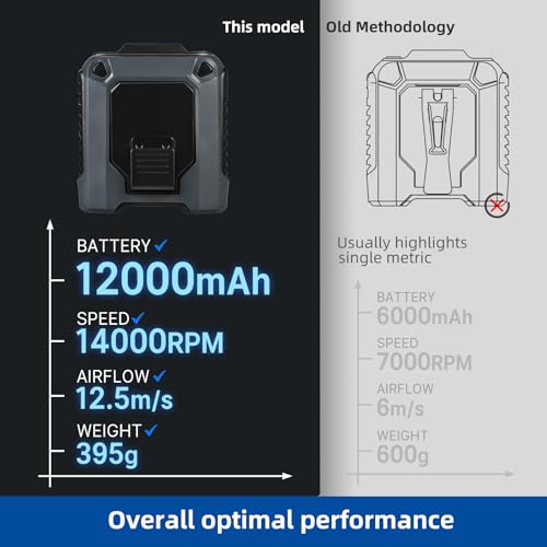 Portable Waist Fan,14000RPM Belt Fan,12000mAh Rechargeable Clip on Fan,5 Speeds LED Display,USB Powerbank SOS Light for Outdoor Work, Theme Park Football Camping Hiking(Tactic Brown)