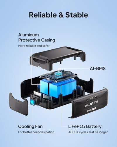 BLUETTI B300K Expansion Battery, 2764.8Wh LiFePO4 Pack for Power Station AC200L AC300 AC500 AC200MAX, Extra Battery for Home, Emergency, Road Trip - style: ‎BLUETTI B300K for AC300