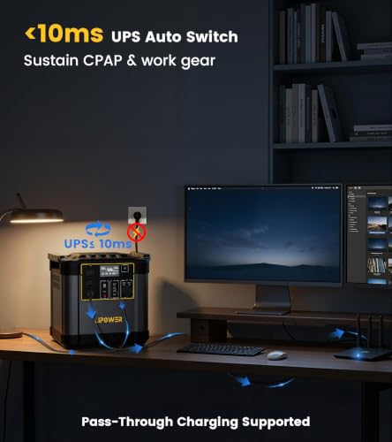 Lipower 2400W Portable Power Station, 2150Wh Solar Generator with LiFePO4 Battery, 1.5H Fast Charge, UPS Backup Power Supply for RV, Home Use, Camping, Off-Grid Outdoor, Emergency (4000W Peak) - size: 2150Wh