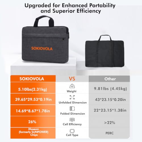 SOKIOVOLA 100W Portable Solar Panel MC-4 Foldable Solar Panel Charger Kits 18V IP68 Waterproof Lightweight and Compact for Small Power Station RV Travel Outdoor Activities - color: 100 Silver Grey