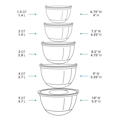Belwares Mixing Bowls with Lids Set of 5 - Stainless Steel Mixing Bowl Set, Kitchen Nesting Metal Bowls with Non Slip Bottoms + 3 Grater Attachments, Airtight Lids, Food Prep + Storage, Matte Black - color: Matte Black, size: 5-Piece