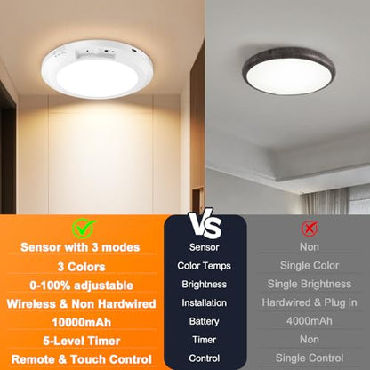 Yunaking Rechargeable Ceiling Light with Motion Sensor: Battery Operated LED Closet Light with Remote & Timing - Wireless Dimmable Magnetic Mount Shower Lamp for Bathroom/Stairs/Garage/Hallway - color: White