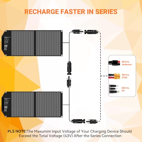 60W Portable Foldable Solar Panels Charger with USB-C USB-A MC4 DC | Fast Charging, USB-C PD3.0, USB-A QC3.0, 18V DC MC4 for Small Power Station Generator, Phone, Power Bank, Camping, RV Trip - size: 60W