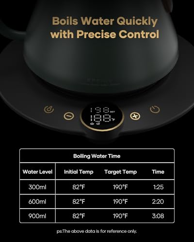 Cocinare Gooseneck Electric Kettle, ±1°F Precise Temperature Control, 1500W Fast Heating, Pour Over Coffee & Tea Kettle with Brew Timer & Keep Warm, Stainless Steel, 0.9L (Delacroix Green) - color: Delacroix Green