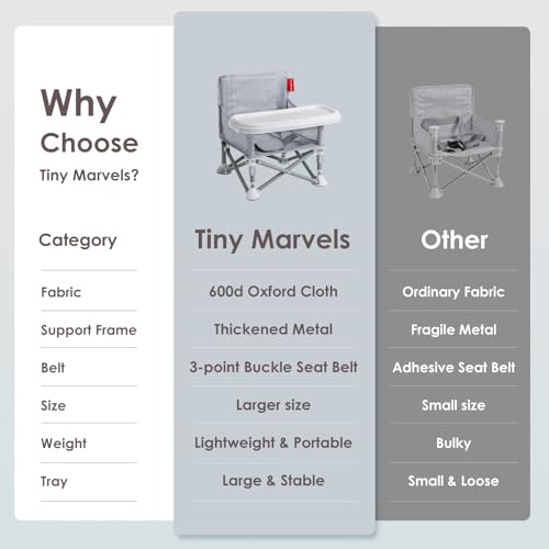 Tiny Marvels Baby Chair, Portable & Foldable for Travel & Beach, Ages 6M-3Y | BPA-Free Material, 3-Point Harness, 3-in-1 Baby Chair, Removable Tray & Carry Bag, Sturdy with Reinforcement, Non-Slip Feet - color: Grey
