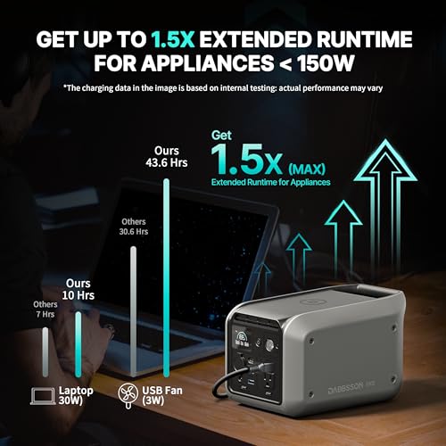 Dabbsson 298Wh Portable Power Station, 300W Solar Generator, 1.5X Extended Runtime,2xPure Sine Wave AC Outlets,60W USB-C, Smart APP, 300E Semi-Solid LiFePO4 Battery,for Outdoor Camping, Travel - style: 300E