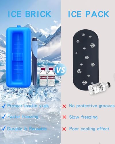 Insulin Cooler Travel Case: TSA Approved Medication Diabetic Cooler for Travel, Insulated Cooling Bag for Insulin Pens, Diabetic Small Bottle Protector Kit with Protective Ice Brick