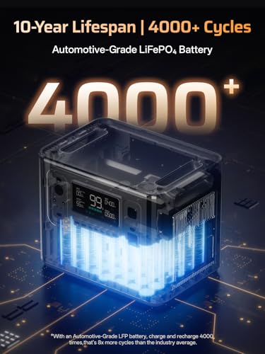 AFERIY P280 Portable Power Station 2800W (Peak 5600W) with DC600 580W Alternator Charger,2048Wh LiFePO4 Battery,Dual Solar Input,6x Fast Charging On the Go,Camping,and RVs(Shipped Separately) - color: 2800W Power Station-G