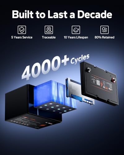 LiTime 12V 100Ah RV Lithium Battery,Group 24 Rechargeable LiFePO4 Battery with Up to 15000 Cycles, 1.28kWh and Higher Energy Density, Perfect for Trolling Motors, Boat, Marine, Solar etc. - size: 100Ah (Group 24)