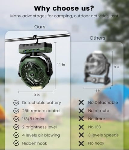 36000mAh Portable Camping Fan - 120HRS Rechargeable Fan with Detachable Battery with LED - 4 Speeds Battery Powered for Tent,Travel, Office, Jobsite, Green - color: Green