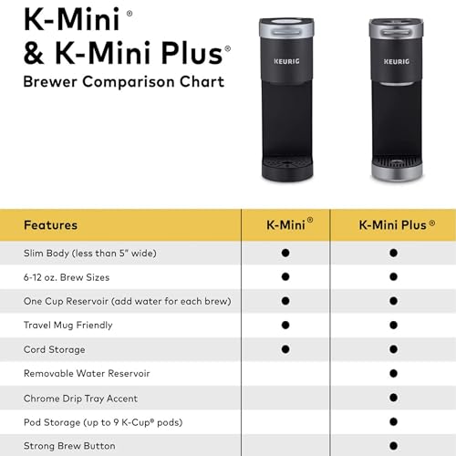 Keurig K-Mini Plus Single Serve K-Cup Pod Coffee Maker, with 6 to 12oz Brew Size, Stores up to 9 K-Cup Pods, Travel Mug Friendly, Matte Black - color: Matte Black