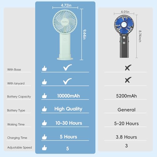 HandFan Upgraded 10,000 mAh Quiet Handheld Fan - 4.5 Inch Large Hand Held Fans Reahargeable, 180° Foldable Portable Fan [30 Working Hours] with Lanyard, Base for Disney/Travel/Concerts/Beach/Office - color: Clear‑Blade Sage Green‑10000mAh