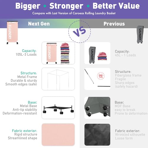 Caroeas Next-Gen 105L Matel Frame Laundry Basket with wheels, Heavy Duty Tall Rolling Laundry Hamper with Removable Wash Bag, Collapsible Freestanding Clothes Hamper For Laundry Room (105L,Pink,1Pack) - color: Pink