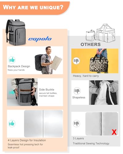 Capolo 36/45 Cans Cooler Backpack Insulated Waterproof for Women Men Lunch Backpack Coolers Leak Proof Soft Cooler Bags - color: Grey, size: 36 Cans