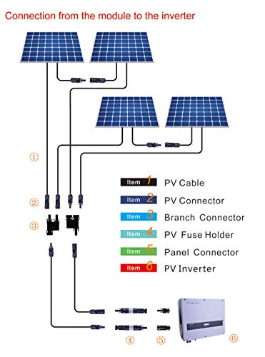 Solar Branch Connector IP68 1500V FMM+MFF, Y Connector for Parallel Connection Between Solar Panels, 1 Pairs (3 to 1) - size: 3to1 Branch Connector