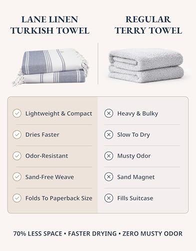 LANE LINEN Beach Towel 2 Pack - Beach Towels Oversized, Pre-Washed Large Beach Towels, Sandless Beach Towel, Quick Dry Travel Towel, Large Pool Towels, 39"x71" - Navy Blazer - color: 32: Navy Blazer, size: Pack of 2