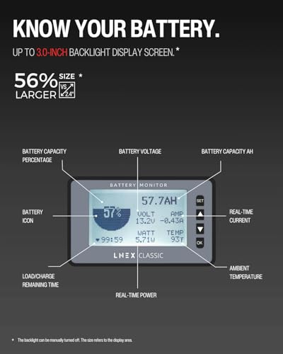 LNEX 500A Battery Monitor with Shunt, 3" Backlight Screen RV Monitor with Programmable Alarm for 8-120V Lifepo4, Lithium, Gel, Flooded Battery