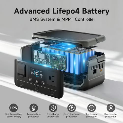 ALLPOWERS VOLIX P300 Portable Power Station 300W (600W Peak), 256Wh LiFePO4 Battery, 2-Hour AC Fast Charge, 100W USB-C, UPS Backup, Solar Generator for Camping, Home Backup, RV, Emergency - style: VOLIX P300
