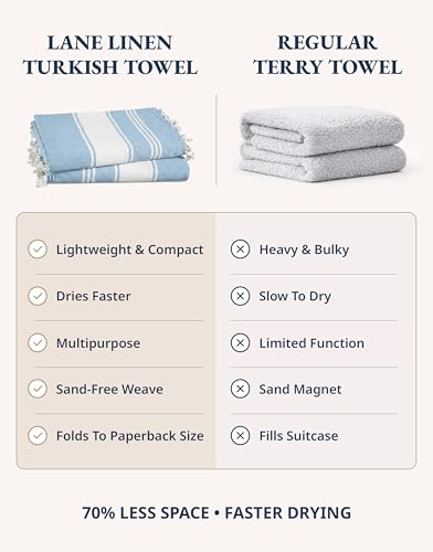 LANE LINEN Beach Towels for Women, 2 Pack Large Beach Towels Oversized, Pre-Washed, No-Shrink Sand Free Beach Towels, Quick Dry, Lightweight Travel Towel,Soft Beach Bath Towel, 39"x71" - Sky Blue - color: 06: Sky Blue, size: Pack of 2