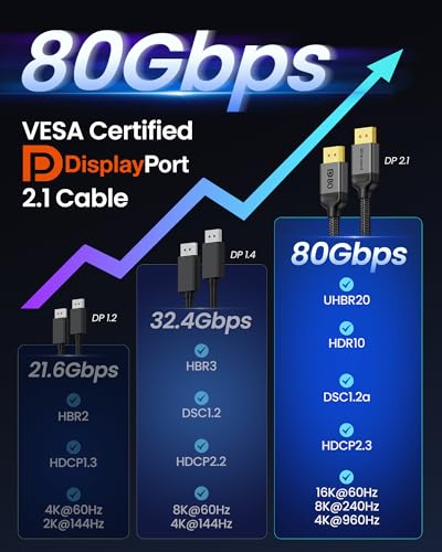 Silkland 80Gbps DisplayPort Cable 2.1 6.6FT/2M [VESA Certified], [8K@240Hz, 4K@540Hz 360Hz 240Hz] DP 2.1 Cable 16K, DP80 HDR DSC HDCP, Display Port Cord Compatible DP 1.4, Gaming Monitor 5090 9070XT - size: 6.6 Feet