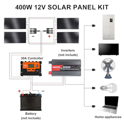 400W Semi-Flexible Solar Panel, 12V Monocrystalline Ultra-Flexible Bendable Mono Off-Grid Charger for Marine RV Cabin Van Car Boat Curve Surfaces (4PCS 100W) - size: 400W Panel