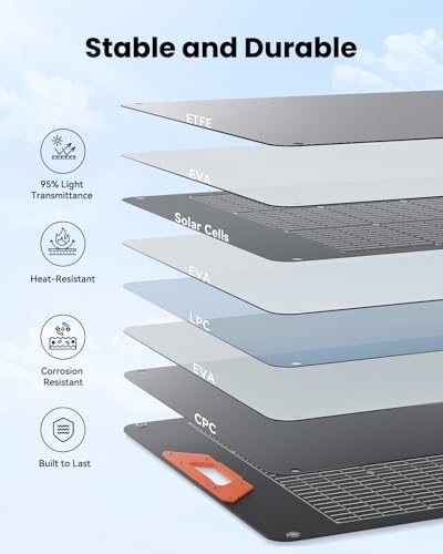 SOLUPUP 100W Portable Solar Panel for Power Station - 24% Efficiency Bifacial Solar Panels with MC4 Output, 5-in-1 Cable, IP65 Waterproof Foldable Solar Charger for RV Camping, Off-Grid, Blackouts