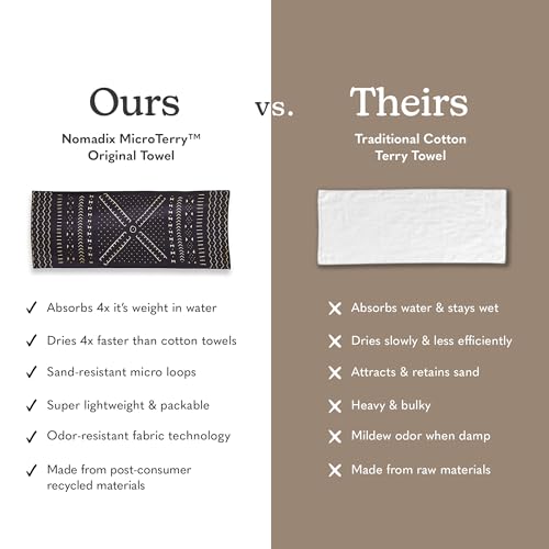 Nomadix Original Towel - Perfect for Beach, Pool, Travel, Camping, Yoga - Made with Recycled Materials - Super Absorbent - Sand Resistant - Mud Cloth - 72.5" x 30" - color: Mud Cloth