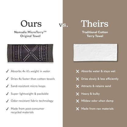 Nomadix Original Towel - Perfect for Beach, Pool, Travel, Camping, Yoga - Made with Recycled Materials - Super Absorbent - Sand Resistant - Mud Cloth - 72.5" x 30" - color: Mud Cloth