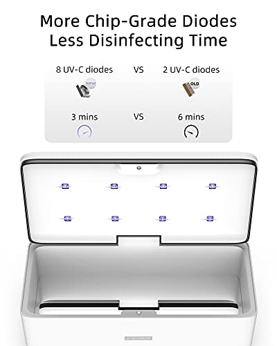UV Light Sanitizer Box, UVC Phone Sanitizer Box for Smartphone,Jewellery and Household Items | UVC Technology, For Smartphone, For Jewellery, For Household Items