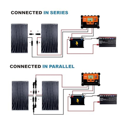 200W Flexible Solar Panel Kit, Lightweight Monocrystalline Ultra-Flexible Bendable Mono Off-Grid Charger with 30A Charge Controlle for 12-24V Battery Charging Car Battery Camping Stuff (2 * 100W) - size: 200W Kit