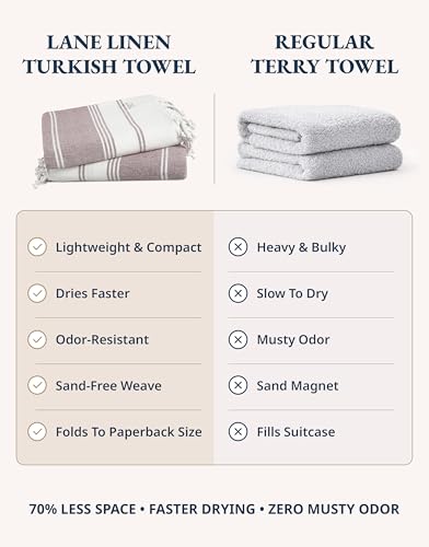 LANE LINEN Beach Towels for Women, 2 Pack Large Beach Towels Oversized, Pre-Washed, No-Shrink Sand Free, Quick Dry, Lightweight Travel Towel, Soft Beach Bath Towel, 39"x71" - Fired Brick - color: 41: Fired Brick, size: Pack of 2