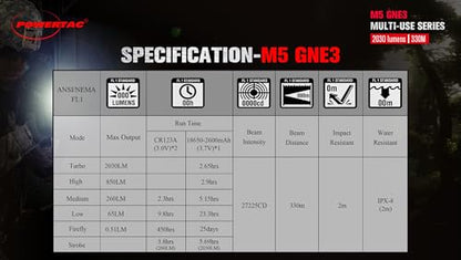 PowerTac M5-G3 2030 Lumens Rechargeable Tactical Flashlight, 330M Throw with Magnetic Charging and Dual Switch, LED Flashlight for Outdoor Emergency
