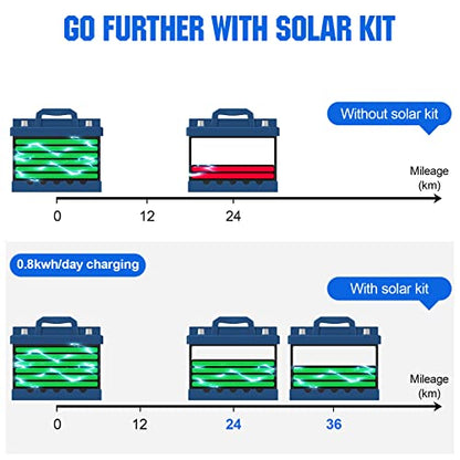 ECO-WORTHY 130W Flexible Solar Panel Kit for Golf Cart,520wh/day Generation, Charge While Driving, Extend Battery Life,Go Further：1pc 130W Solar Panel+48V/60V/72V MPPT Boost Charge Controller - size: 130W Golf Cart Solar Kit