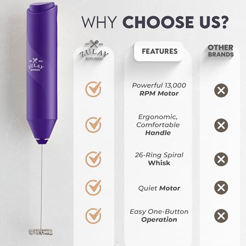 Zulay Kitchen Powerful Milk Frother Wand - Handheld Stainless Steel - Battery Operated Drink Mixer for Coffee, Lattes, Cappuccino, Matcha - Froth Mate Frother Gift - Blackberry Purple - color: Blackberry Purple, size: Classic Froth Mate