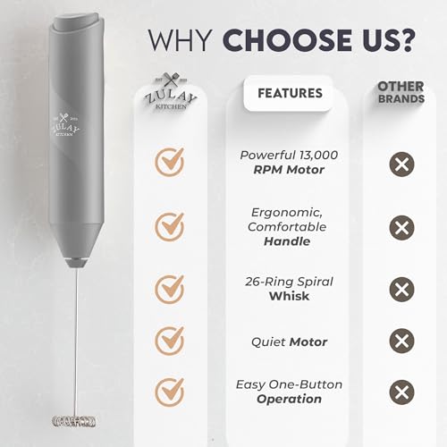 Zulay Kitchen Powerful Milk Frother Wand - Handheld Stainless Steel - Battery Operated Drink Mixer for Coffee, Lattes, Cappuccino, Matcha - Froth Mate Frother Gift - Classic Gray - color: Classic Gray, size: Classic Froth Mate