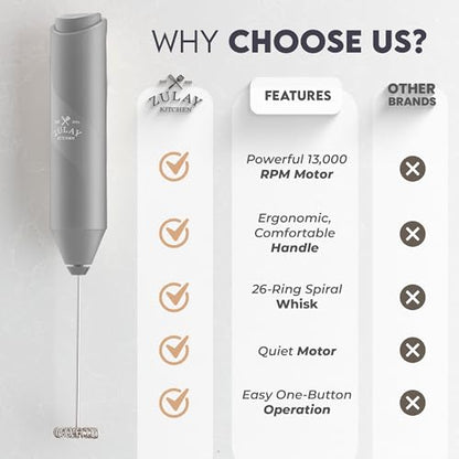 Zulay Kitchen Powerful Milk Frother Wand - Handheld Stainless Steel - Battery Operated Drink Mixer for Coffee, Lattes, Cappuccino, Matcha - Froth Mate Frother Gift - Classic Gray - color: Classic Gray, size: Classic Froth Mate