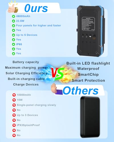 Solar Charger Power Bank 49800mAh with 4 Built-in Cables & 3 Foldable Panels, PD22.5W Fast Portable Phone Charger, External Battery Pack with USB-C in/Output & Flashlight for Outdoor Camping