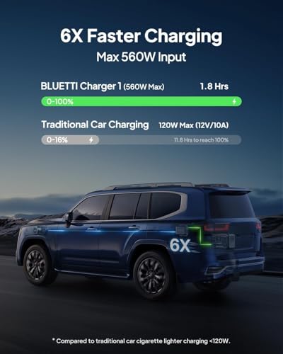 BLUETTI Elite 100 V2 Portable Power Station & Charger 1 (ships separately), 1024Wh LFP w/ 1800W AC, 560W DC-DC Charging, 1.8 H Full Charge via Car, Ideal for Car Camping, Vanlife, RV Travel - style: BLUETTI Elite 100 V2+Charger 1