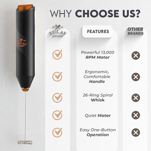 Zulay Kitchen Powerful Milk Frother Wand - Handheld Stainless Steel - Battery Operated Drink Mixer for Coffee, Lattes, Cappuccino, Matcha - Froth Mate Frother Gift - Alpha Black Copper - color: Alpha Black Copper, size: Classic Froth Mate