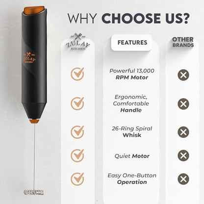 Zulay Kitchen Powerful Milk Frother Wand - Handheld Stainless Steel - Battery Operated Drink Mixer for Coffee, Lattes, Cappuccino, Matcha - Froth Mate Frother Gift - Alpha Black Copper - color: Alpha Black Copper, size: Classic Froth Mate