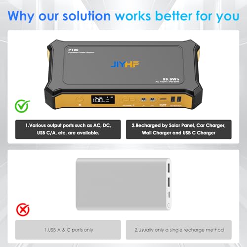 JIYHF Portable Power Station 99.9Wh, Laptop Charger & Backup Power with 65W USB-C PD, 100W AC Outlet, 12V DC Output, LED Light for Camping, Home Backup, Hurricane, Emergency, RV - style: P100 Orange