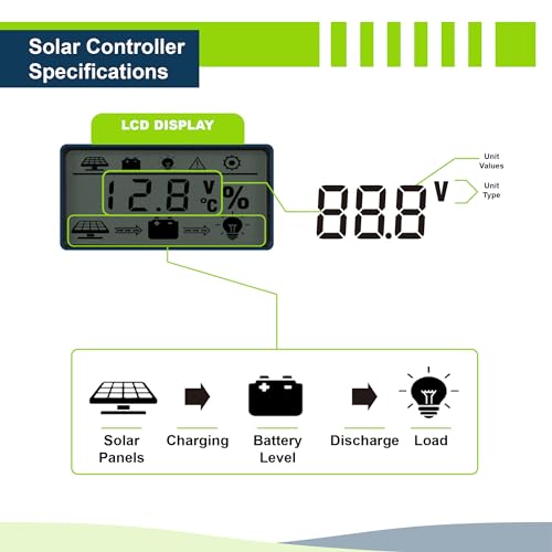 ExpertPower 400W 12V Solar Panel Kit | 400W Mono Rigid Solar Panels, 30A PWM Solar Charge Controller | RV, Trailer, Camper, Marine, Off Grid, Solar Projects - size: 400W + 30A PWM